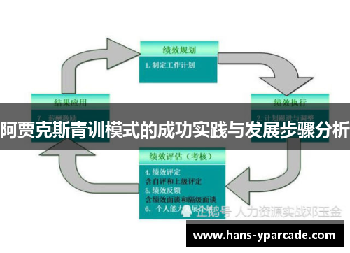 阿贾克斯青训模式的成功实践与发展步骤分析 阿贾克斯青训模式的成功实践与发展步骤分析