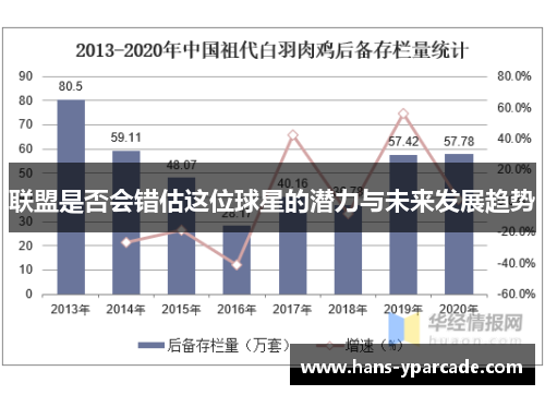 联盟是否会错估这位球星的潜力与未来发展趋势