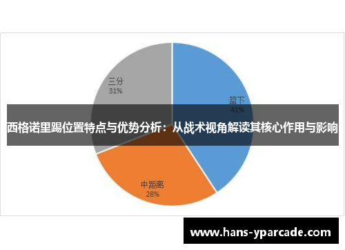西格诺里踢位置特点与优势分析：从战术视角解读其核心作用与影响